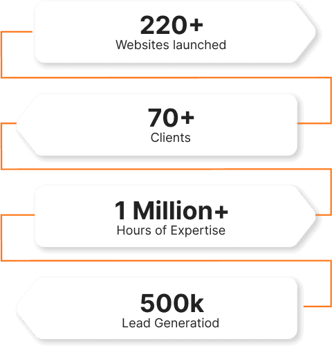company overview