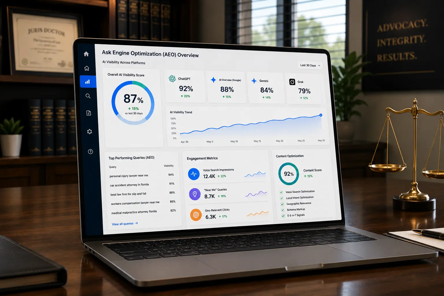 Ask Engine Optimization dashboard showing AI search visibility, voice search, featured answers, and content optimization metrics.