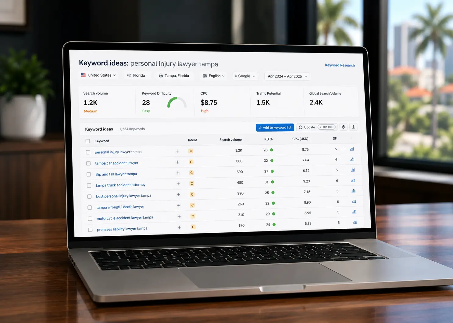 Legal keyword research dashboard showing search volume, keyword difficulty, CPC, and local SEO opportunities for law firms.