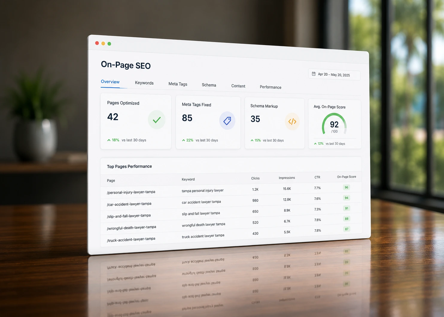 On-page SEO dashboard displaying optimized pages, meta tags, schema markup, and keyword performance for law firms.