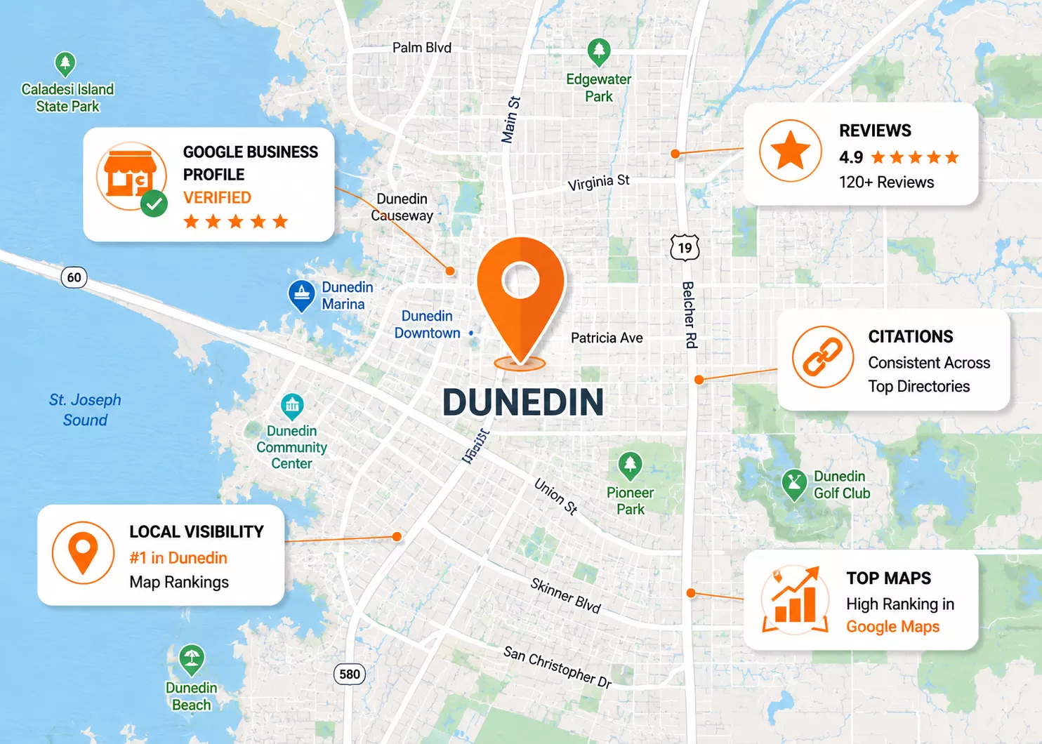 Local SEO Strategy for Better Google Maps Rankings Local SEO map showing Google Business Profile, reviews, citations, and Google Maps ranking improvements.