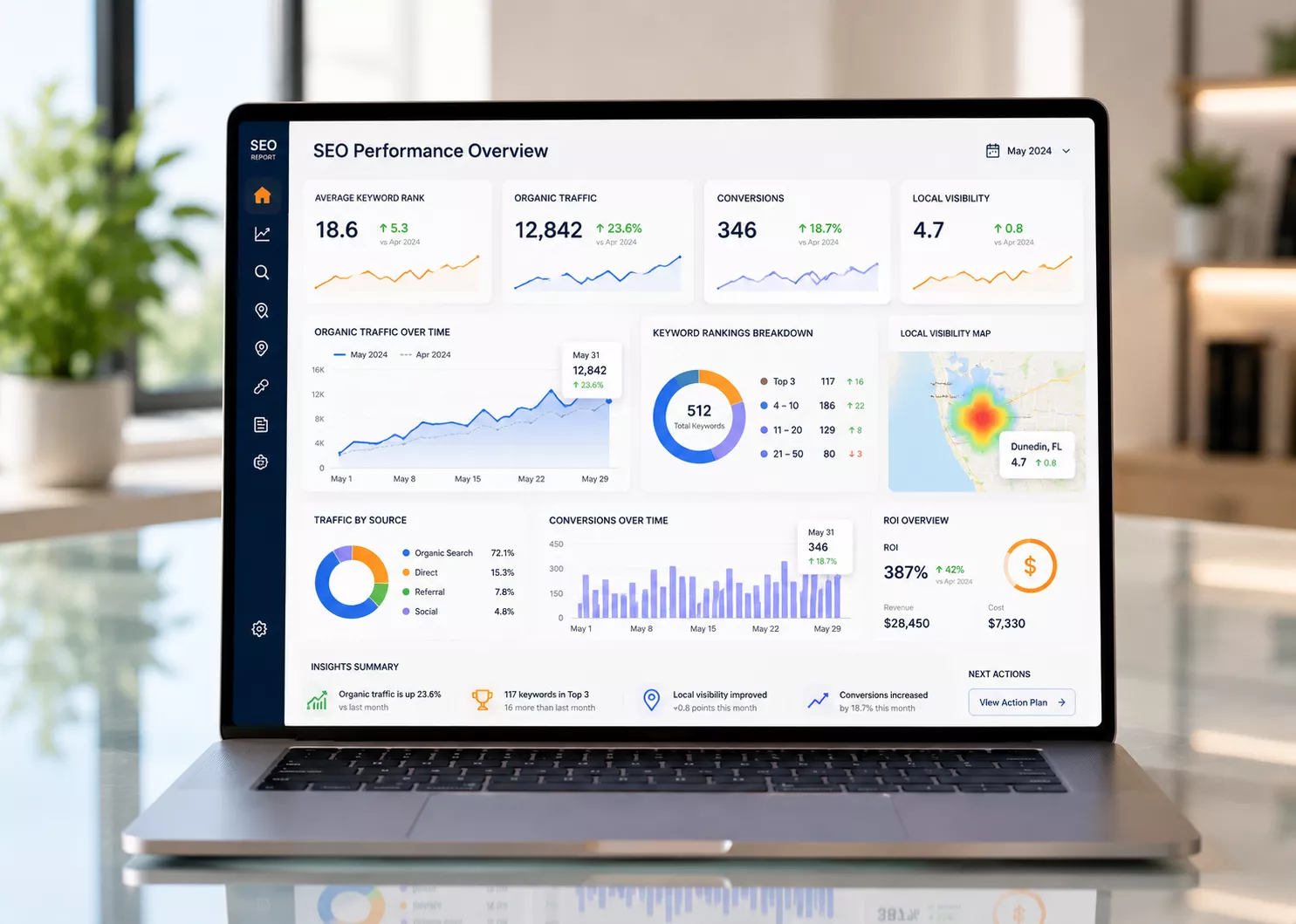 SEO Performance Dashboard for Business Analytics SEO dashboard displaying keyword rankings, organic traffic, conversions, local visibility, and ROI performance metrics.