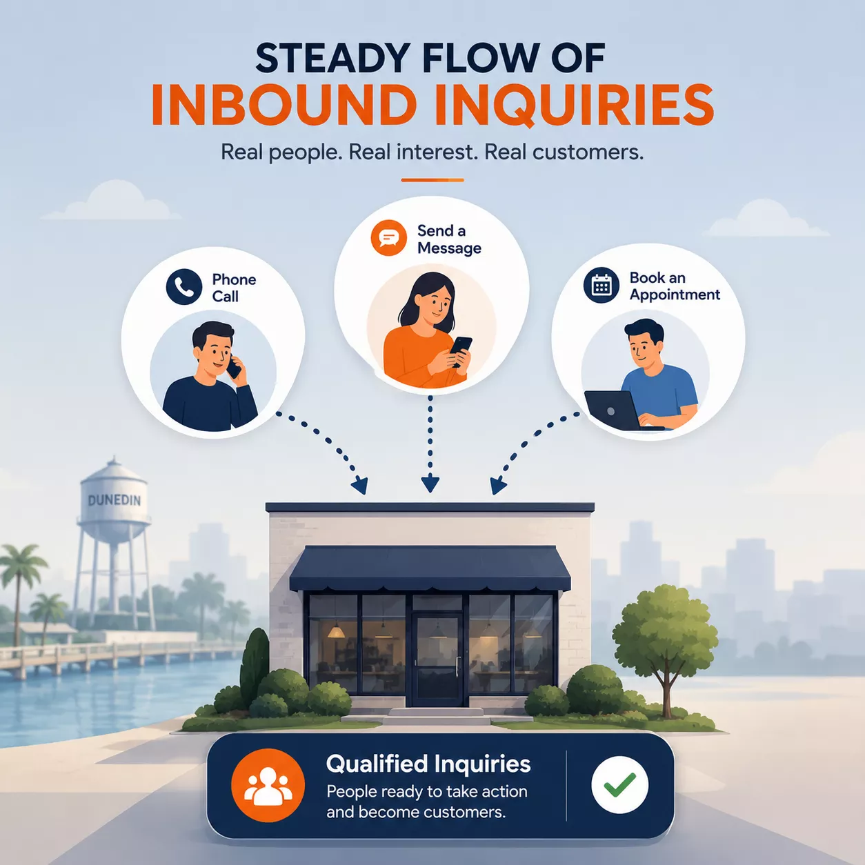 Generate Qualified Inbound Leads Through SEO Illustration showing phone calls, messages, appointments, and qualified inbound inquiries generated through SEO.