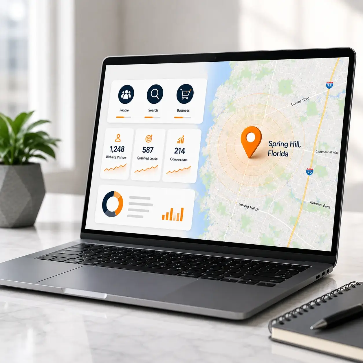 Local Search Traffic with High Purchase Intent Local search dashboard displaying website visitors, qualified leads, and conversions generated from high-intent searches.