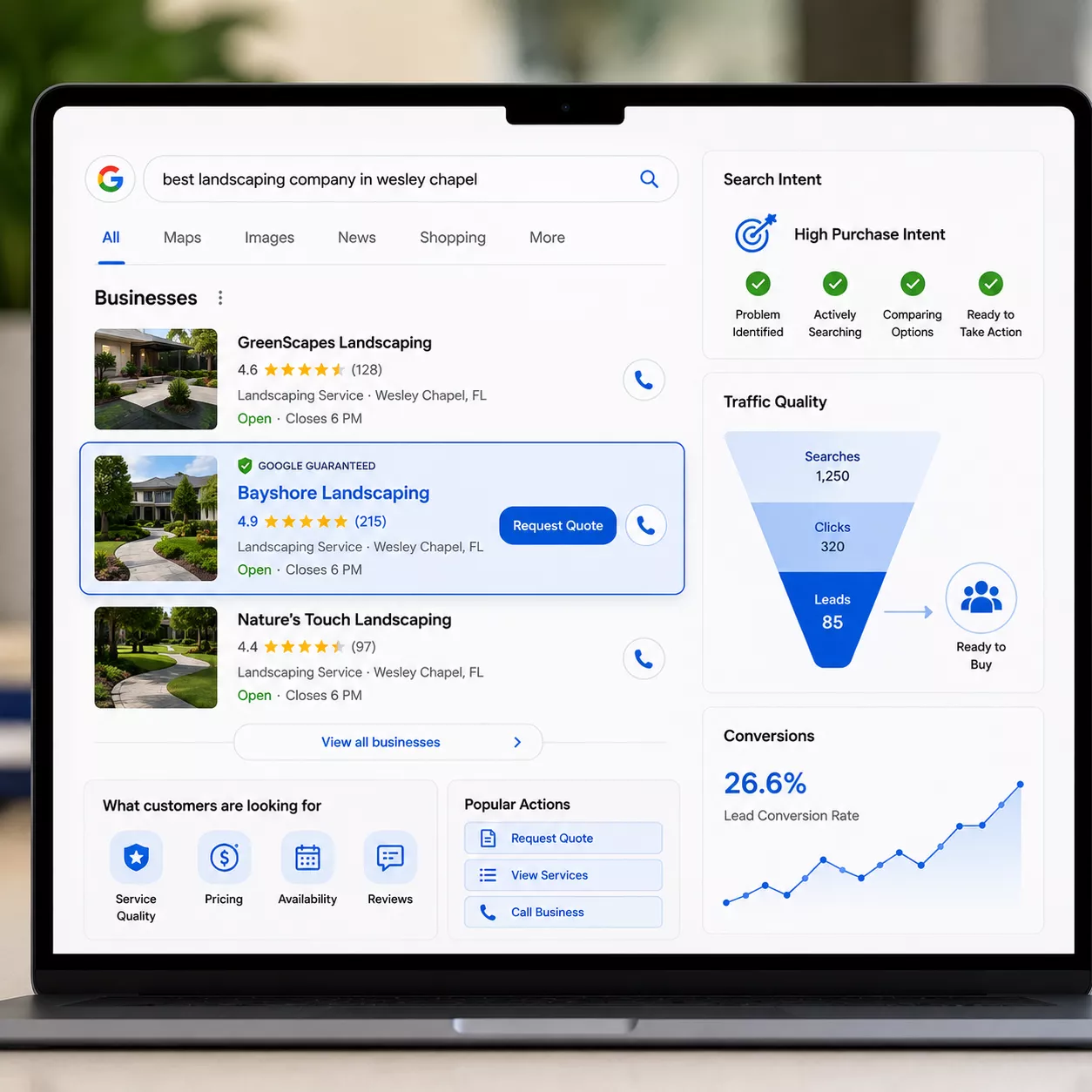 Google search results highlighting businesses attracting high purchase intent traffic that converts into qualified leads.