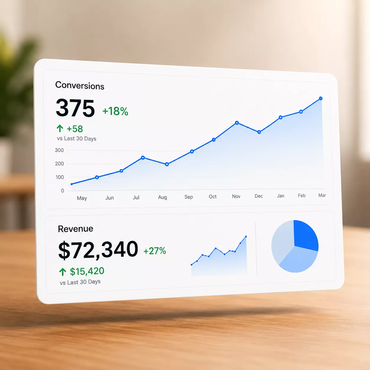 SEO performance dashboard showing increased conversions, revenue growth, and measurable business results from organic search.